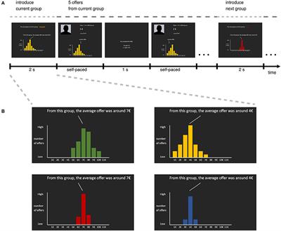 Expectations in the Ultimatum Game: Distinct Effects of Mean and Variance of Expected Offers